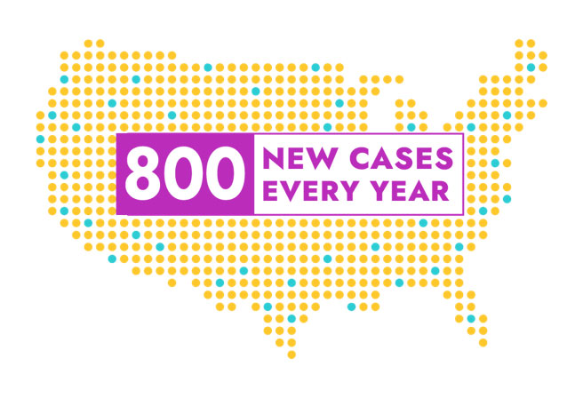 The US reports about 800 new neuroblastoma cases each year