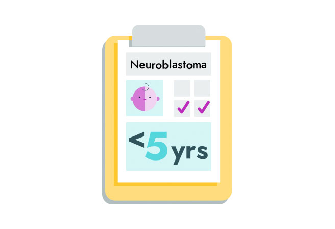 Most cases of neuroblastoma are diagnosed before age 5